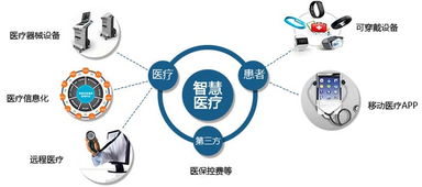 智慧城市投資報(bào)告 溫州網(wǎng)絡(luò)技術(shù)服務(wù)發(fā)展機(jī)遇