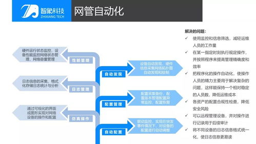 智象科技網(wǎng)管自動(dòng)化在金融行業(yè)中的創(chuàng)新應(yīng)用