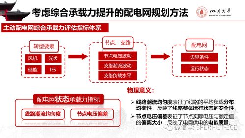 面向新型電力系統(tǒng)的源網(wǎng)荷儲(chǔ)規(guī)劃技術(shù)探討